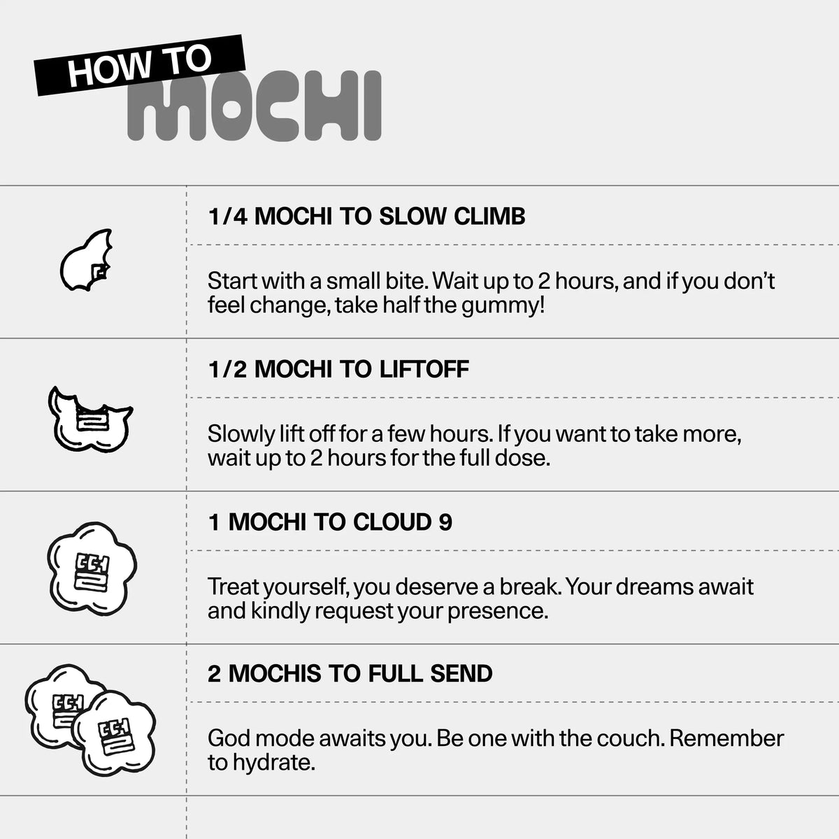 'How to Mochi' dosing guide for Sundae School hemp-derived THC gummies, showing recommended serving amounts and their effects, from a small starting dose up to a full dose