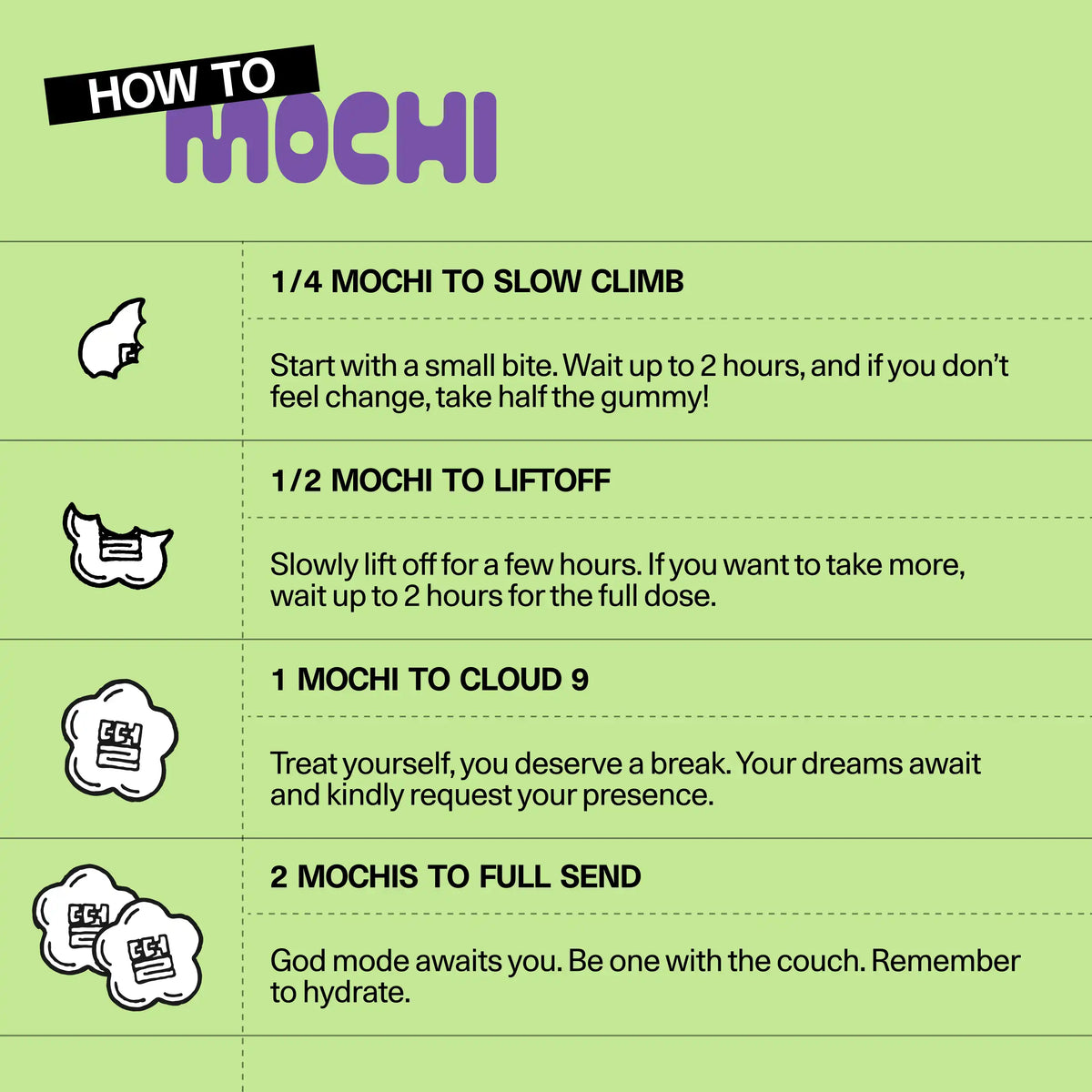 'How to Mochi' dosing guide for Sundae School hemp-derived THC gummies, showing recommended serving amounts and their effects, from a small starting dose up to a full dose