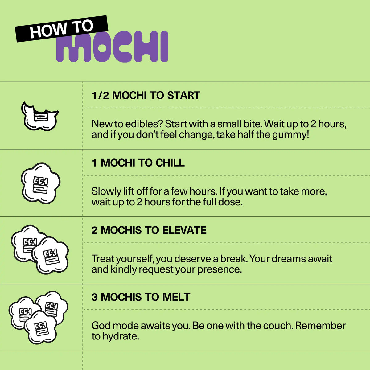 'How to Mochi' dosing guide for Sundae School hemp-derived THC gummies, showing recommended serving amounts and their effects, from a small starting dose up to a full dose