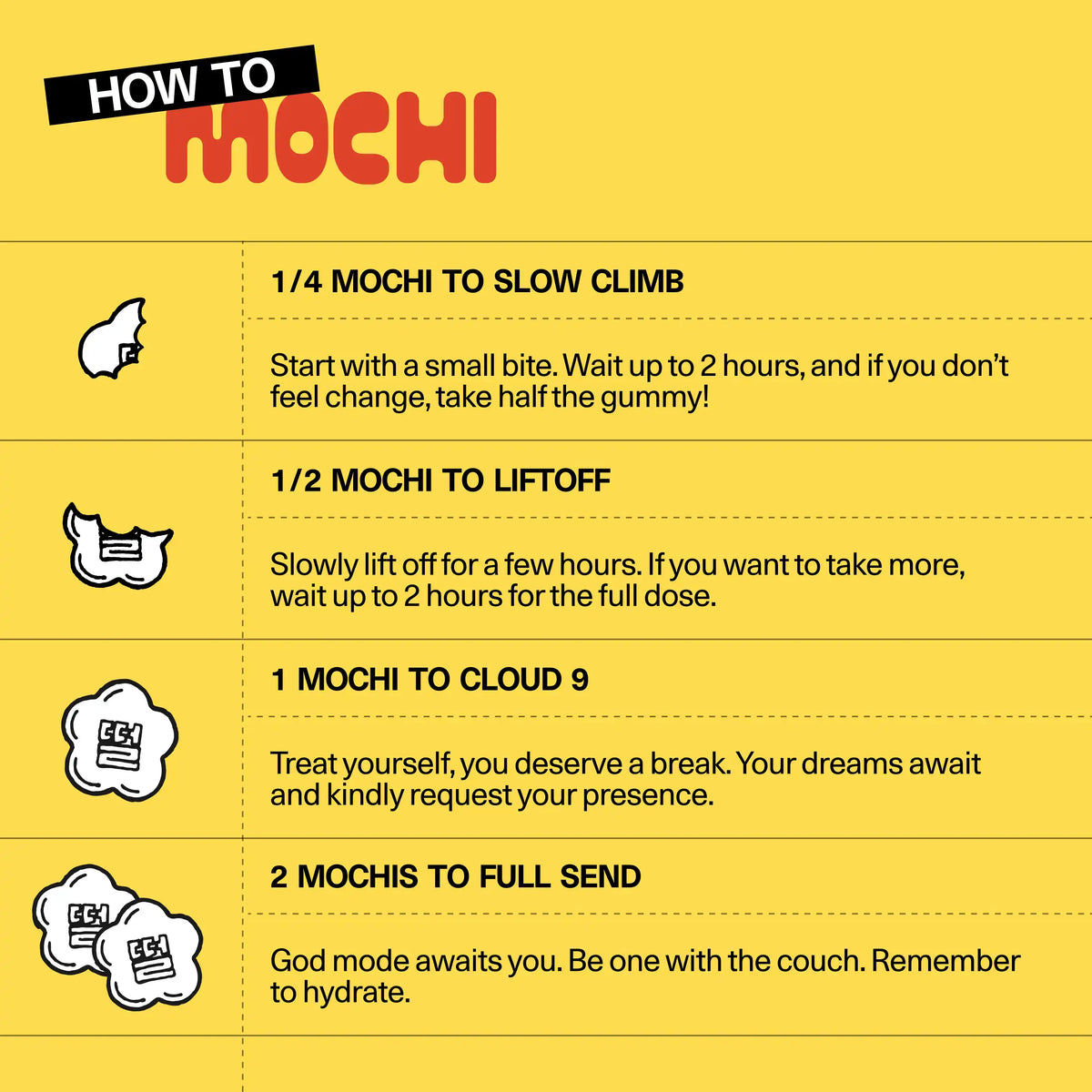 'How to Mochi' dosing guide for Sundae School hemp-derived THC gummies, showing recommended serving amounts and their effects, from a small starting dose up to a full dose