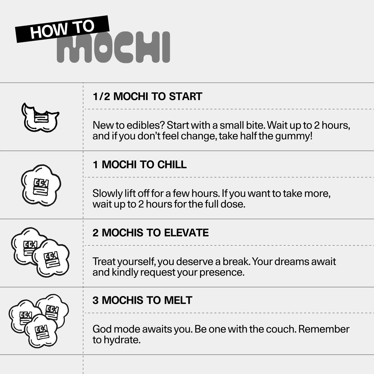 'How to Mochi' dosing guide for Sundae School hemp-derived THC gummies, showing recommended serving amounts and their effects, from a small starting dose up to a full dose
