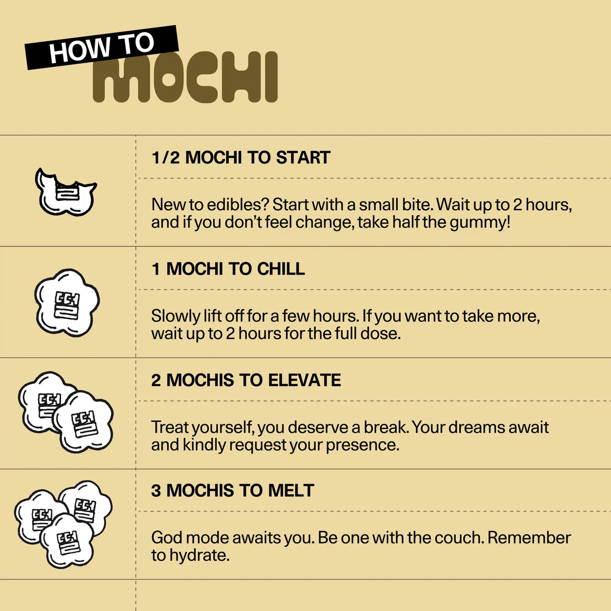 'How to Mochi' dosing guide for Sundae School hemp-derived THC gummies, showing recommended serving amounts and their effects, from a small starting dose up to a full dose