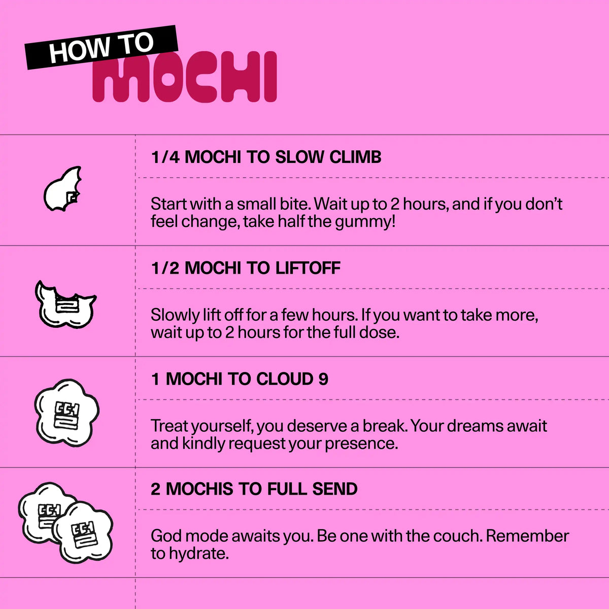 'How to Mochi' dosing guide for Sundae School hemp-derived THC gummies, showing recommended serving amounts and their effects, from a small starting dose up to a full dose