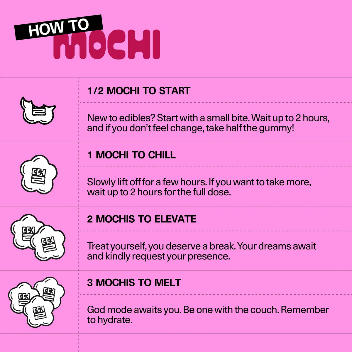 'How to Mochi' dosing guide for Sundae School hemp-derived THC gummies, showing recommended serving amounts and their effects, from a small starting dose up to a full dose