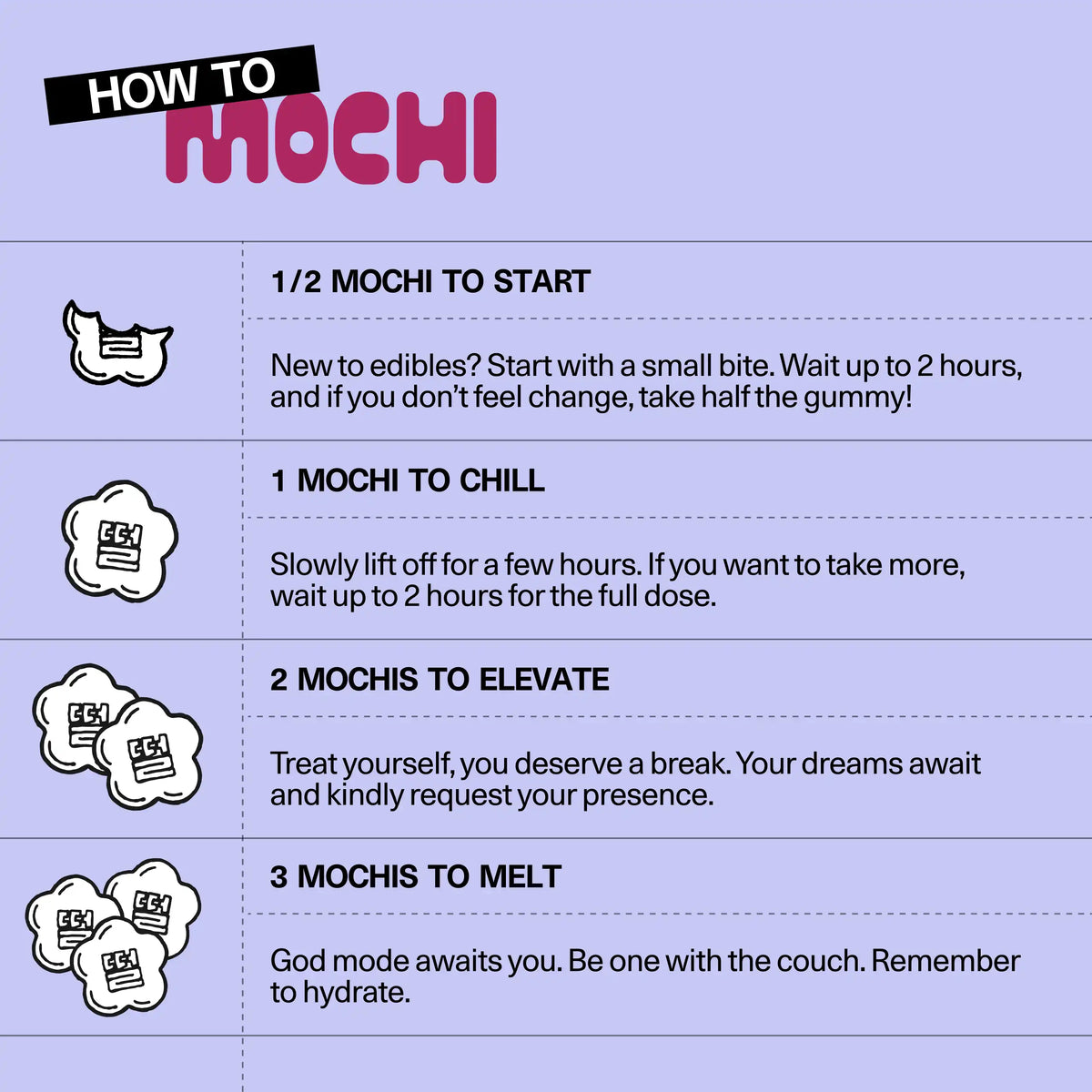 'How to Mochi' dosing guide for Sundae School hemp-derived THC gummies, showing recommended serving amounts and their effects, from a small starting dose up to a full dose