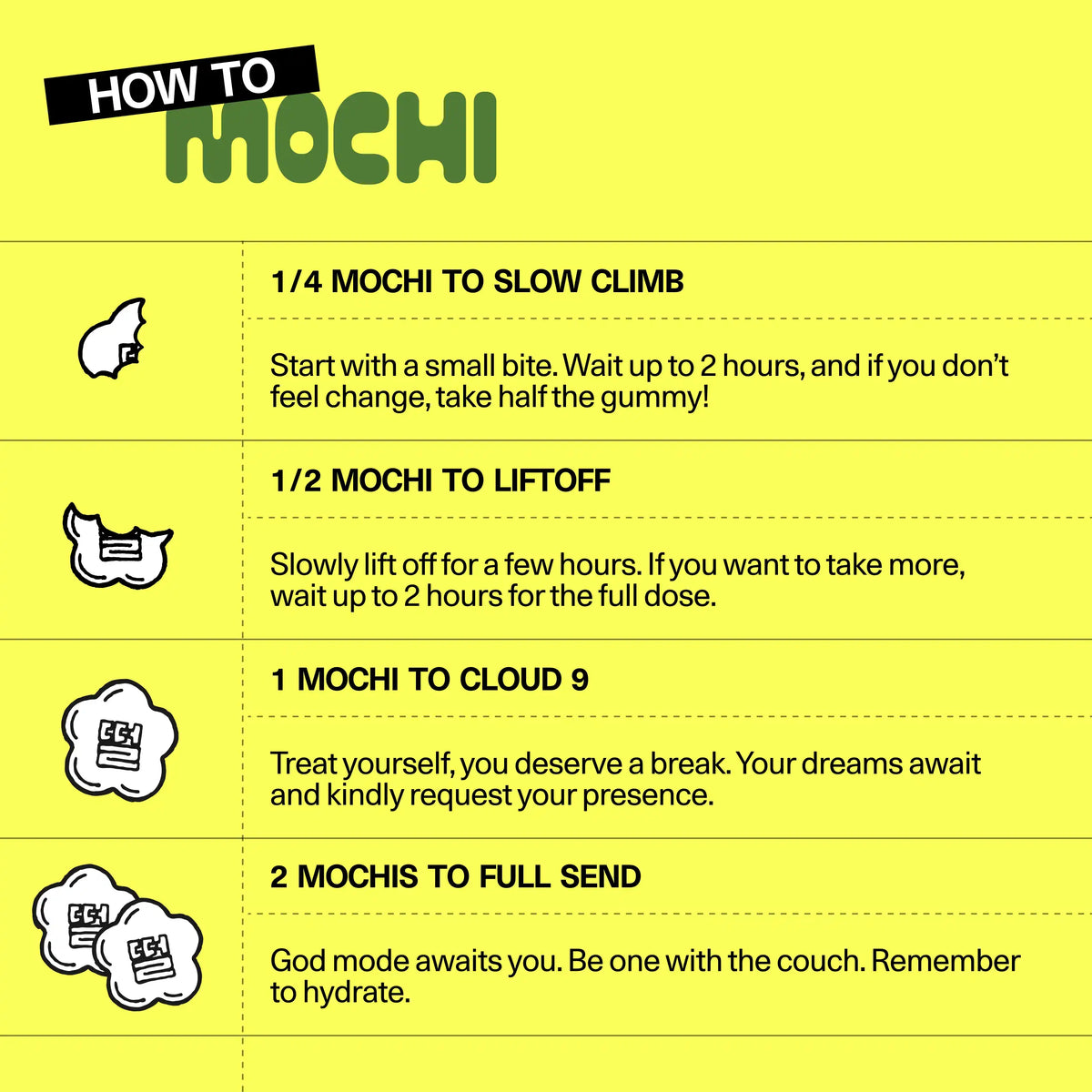 'How to Mochi' dosing guide for Sundae School hemp-derived THC gummies, showing recommended serving amounts and their effects, from a small starting dose up to a full dose