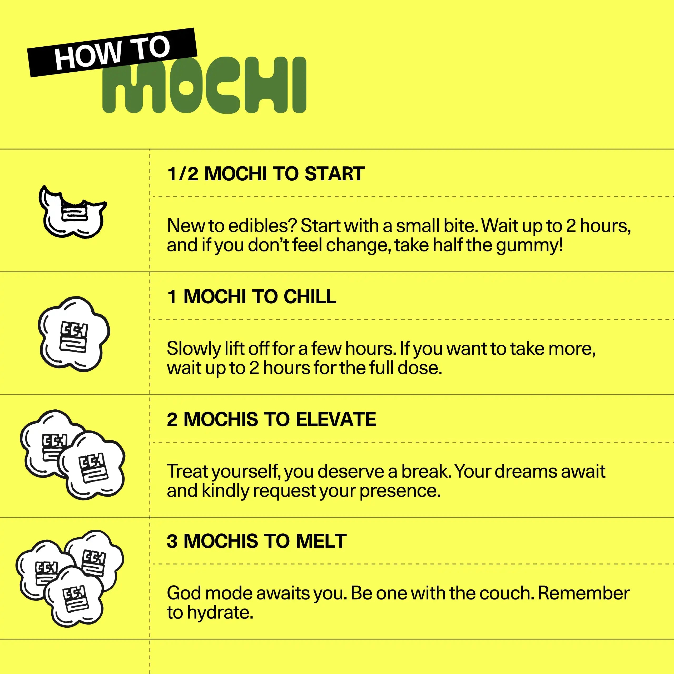 'How to Mochi' dosing guide for Sundae School hemp-derived THC gummies, showing recommended serving amounts and their effects, from a small starting dose up to a full dose