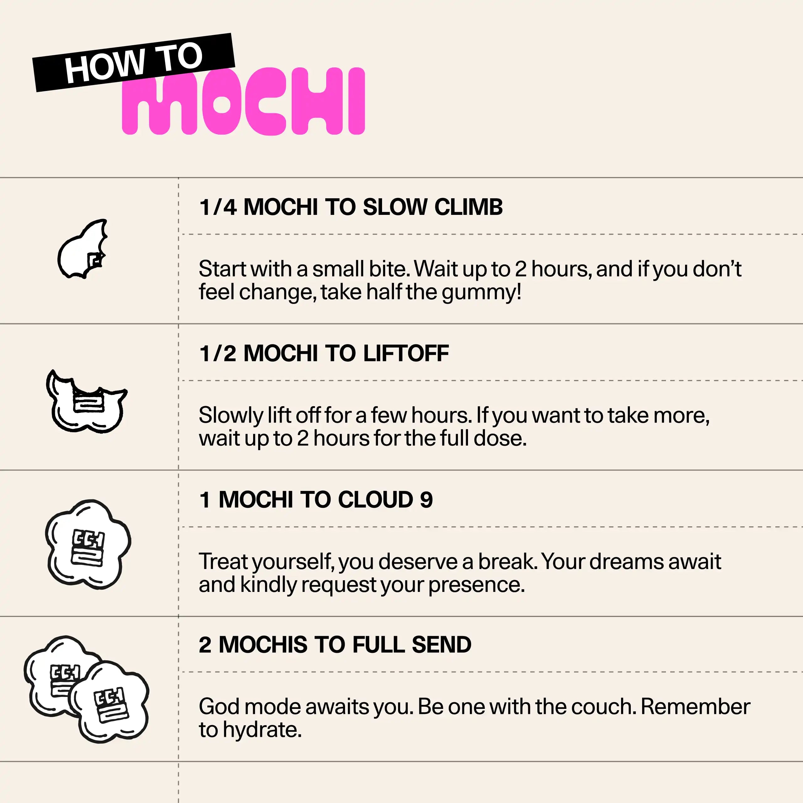 'How to Mochi' dosing guide for Sundae School hemp-derived THC gummies, showing recommended serving amounts and their effects, from a small starting dose up to a full dose