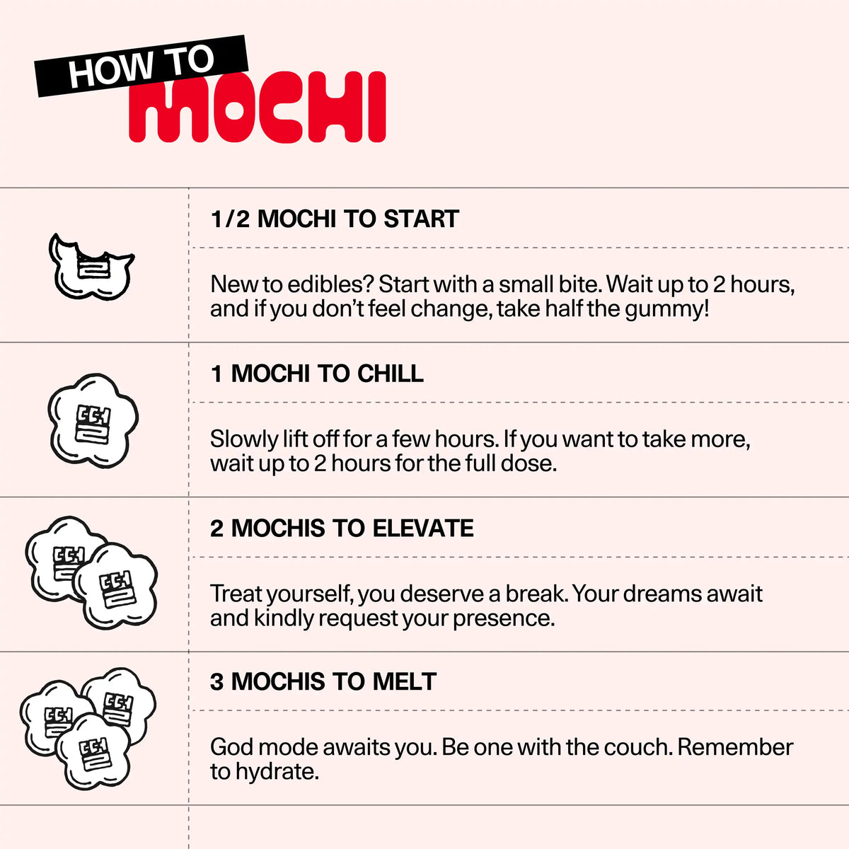 'How to Mochi' dosing guide for Sundae School hemp-derived THC gummies, showing recommended serving amounts and their effects, from a small starting dose up to a full dose